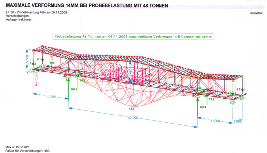 Vergleich Vertikalverformung bei Probebelastung 14mm - Errechnete Verformung lt. Statikprogramm 15,3mm